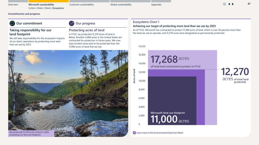 Microsoft sustainability report. 